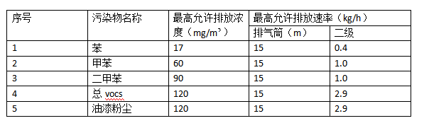 噴漆廢氣處理設備