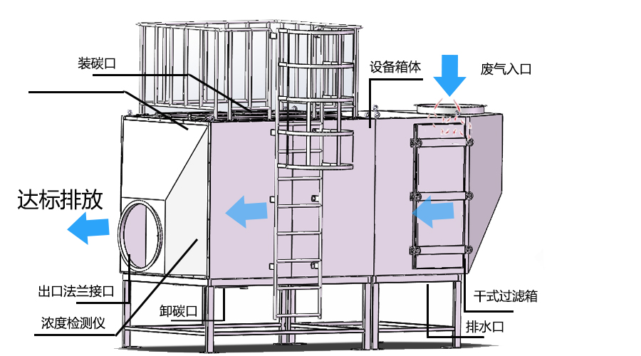 活性炭吸附箱3D