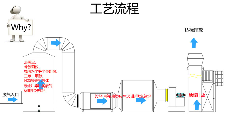 密煉廢氣